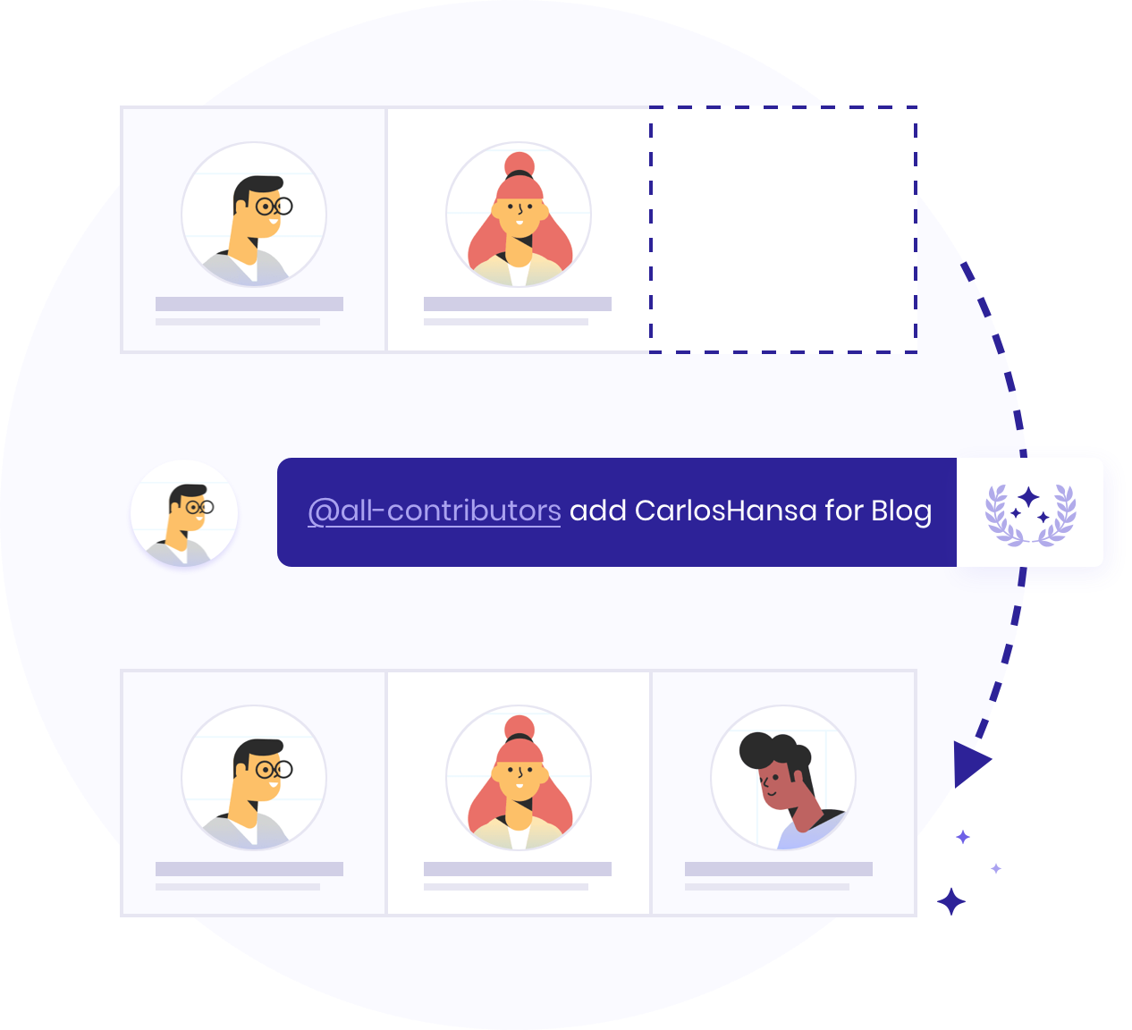 How the All Contributors Bot Works